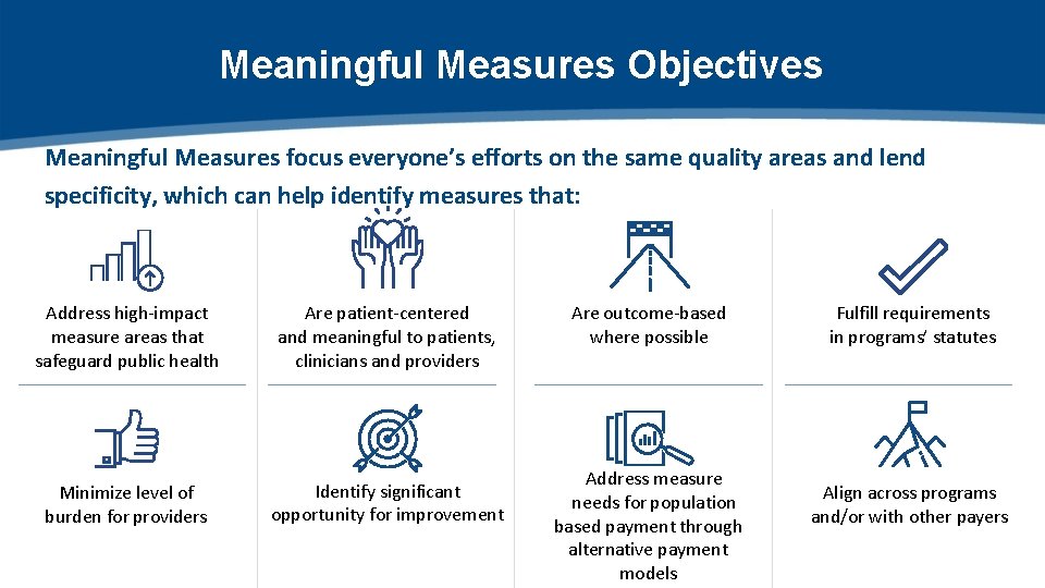 Meaningful Measures Objectives Meaningful Measures focus everyone’s efforts on the same quality areas and