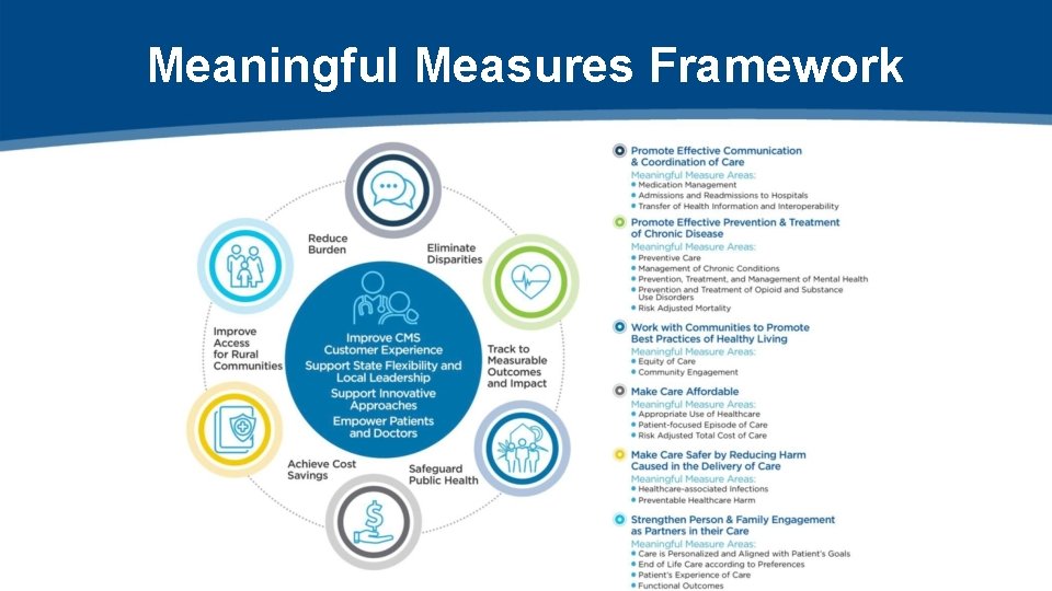 Meaningful Measures Framework 