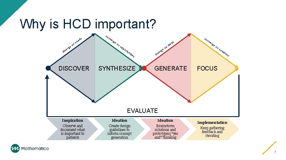 Why is HCD important? ds ee er div nn o e g DISCOVER co