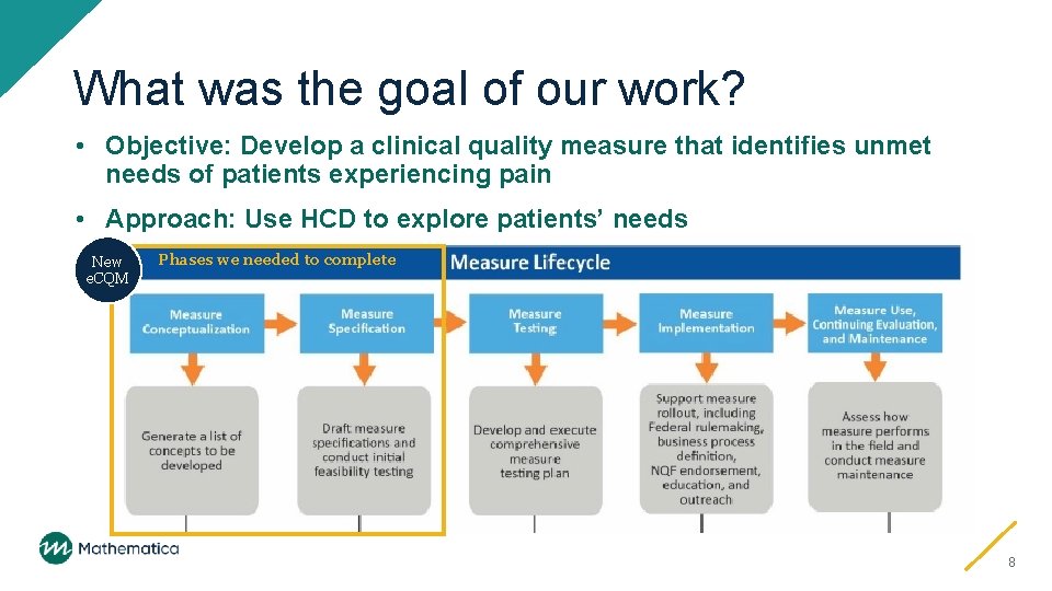 What was the goal of our work? • Objective: Develop a clinical quality measure