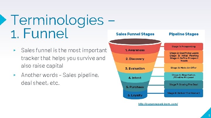 Terminologies – 1. Funnel ▸ Sales funnel is the most important tracker that helps