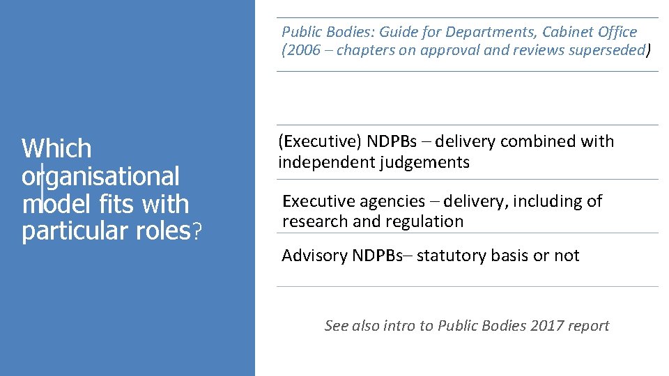 Setting up reviewing and reforming arms length bodies