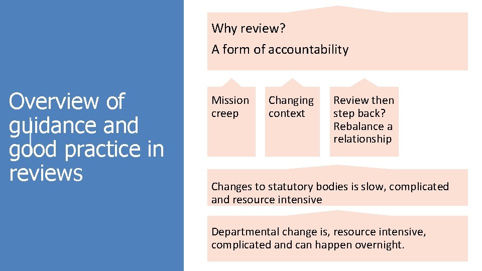 Setting up reviewing and reforming arms length bodies