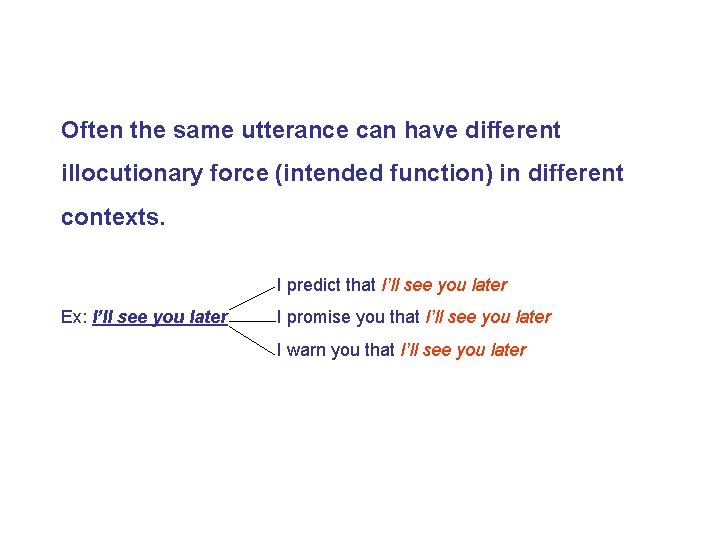 Often the same utterance can have different illocutionary force (intended function) in different contexts. Often the same utterance can have different illocutionary force (intended function) in different contexts.