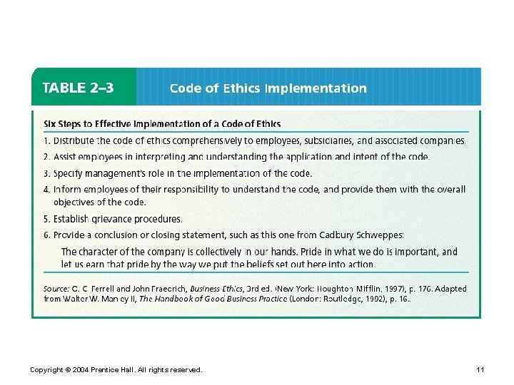 Copyright © 2004 Prentice Hall. All rights reserved. 11 