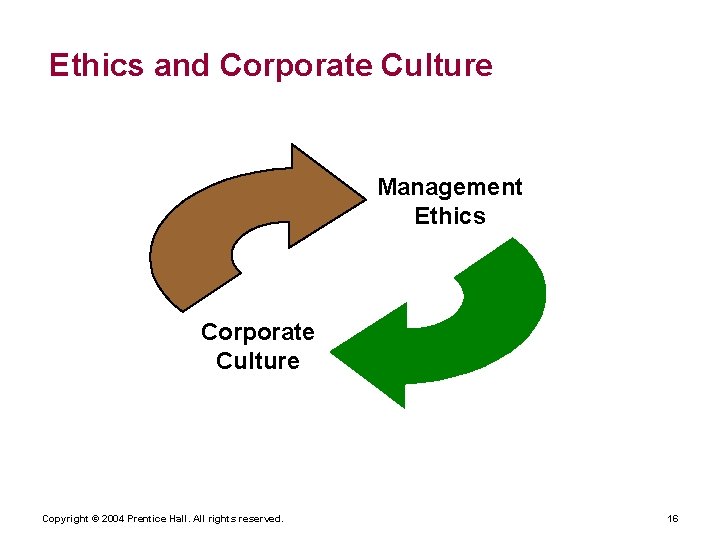 Ethics and Corporate Culture Management Ethics Corporate Culture Copyright © 2004 Prentice Hall. All