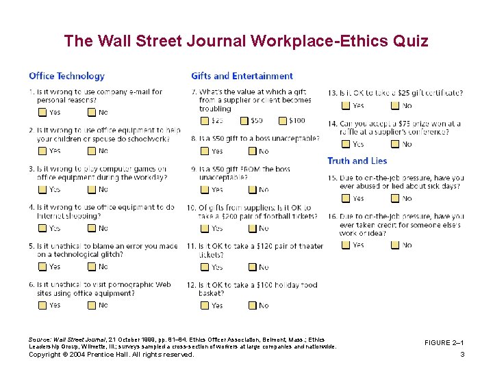 The Wall Street Journal Workplace-Ethics Quiz Source: Wall Street Journal, 21 October 1999, pp.