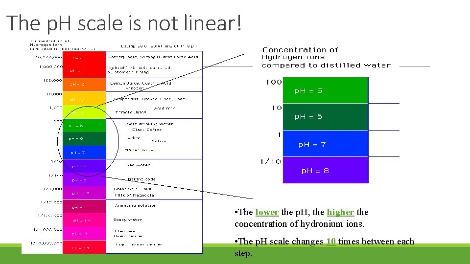 The p. H scale is not linear! • The lower the p. H, the