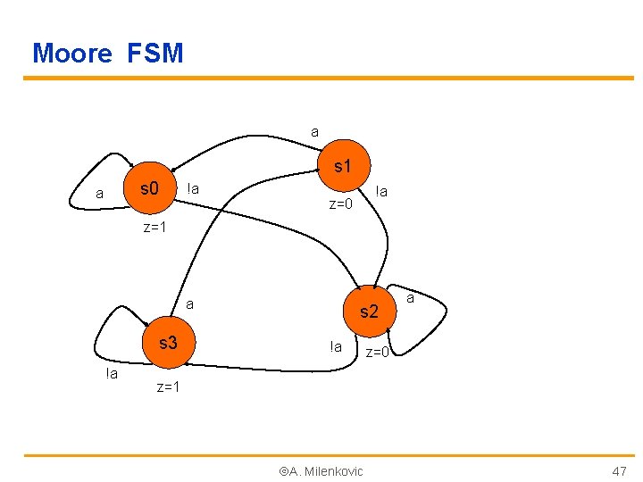 Moore FSM a s 1 s 0 a !a !a z=0 z=1 a s