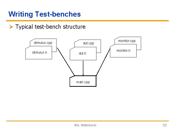 Writing Test-benches Ø Typical test-bench structure stimulus. cpp stimulus. h dut. cpp dut. h