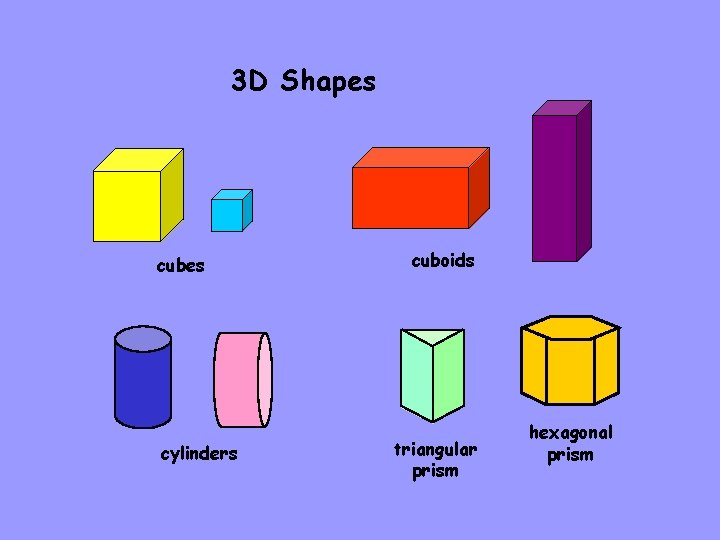 3 D Shapes cubes cylinders cuboids triangular prism hexagonal prism 