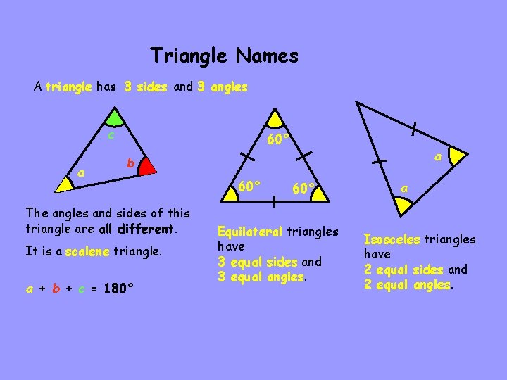 Triangle Names A triangle has 3 sides and 3 angles c a 60° a