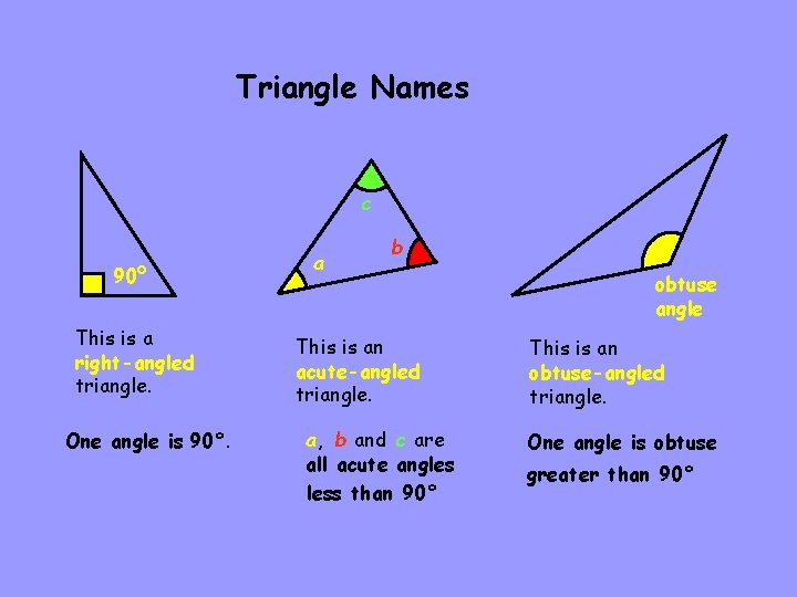 Triangle Names c 90° This is a right-angled triangle. One angle is 90°. a