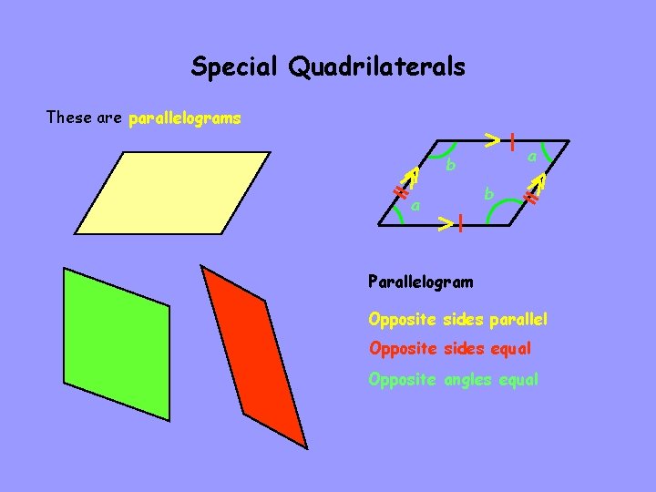 Special Quadrilaterals These are parallelograms a b Parallelogram Opposite sides parallel Opposite sides equal