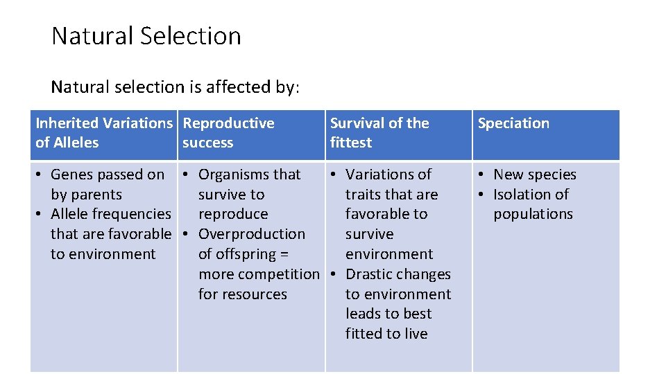 Natural Selection Natural selection is affected by: Inherited Variations Reproductive of Alleles success Survival