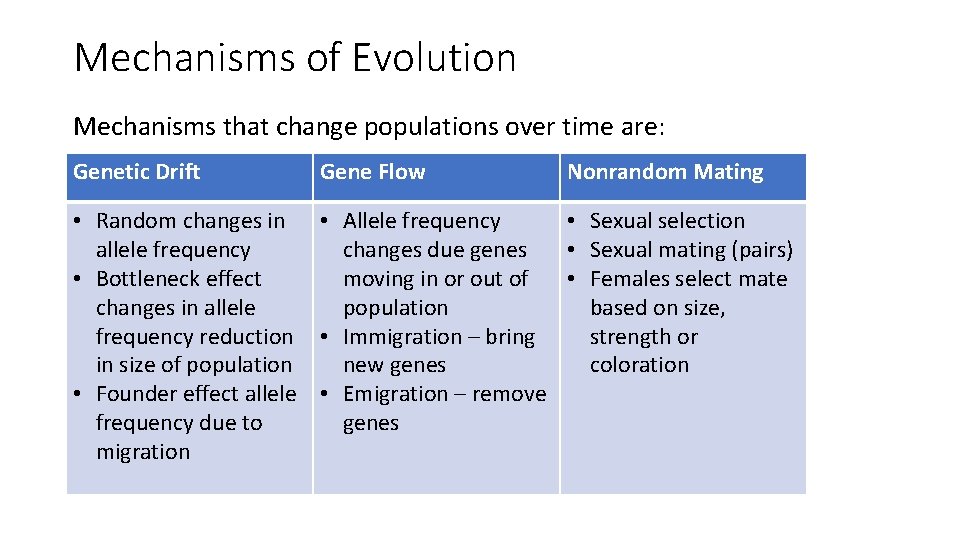 Mechanisms of Evolution Mechanisms that change populations over time are: Genetic Drift Gene Flow