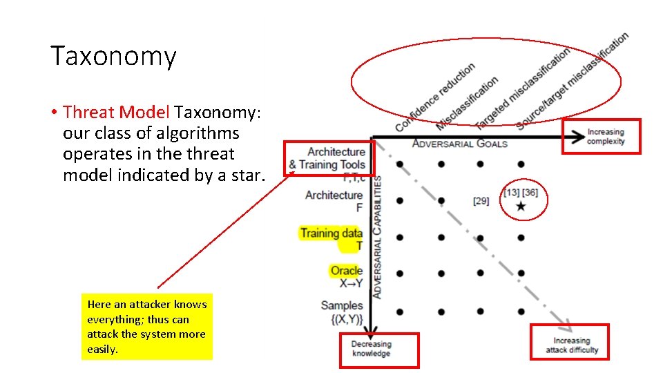 Taxonomy • Threat Model Taxonomy: our class of algorithms operates in the threat model