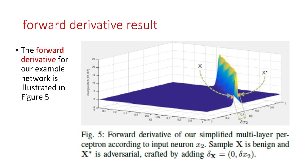 forward derivative result • The forward derivative for our example network is illustrated in