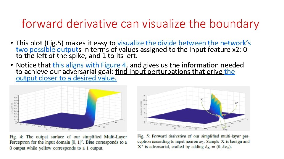 forward derivative can visualize the boundary • This plot (Fig. 5) makes it easy