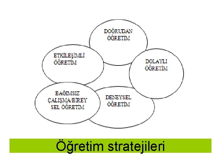 Öğretim stratejileri Öğretim stratejileri