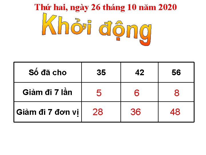 Thứ hai, ngày 26 tháng 10 năm 2020 Số đã cho 35 42 56