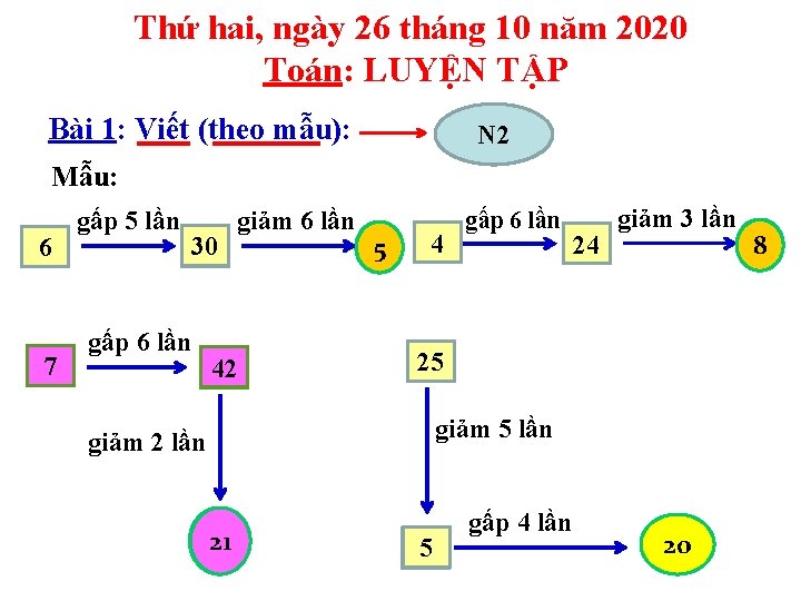 Thứ hai, ngày 26 tháng 10 năm 2020 Toán: LUYỆN TẬP Bài 1: Viết