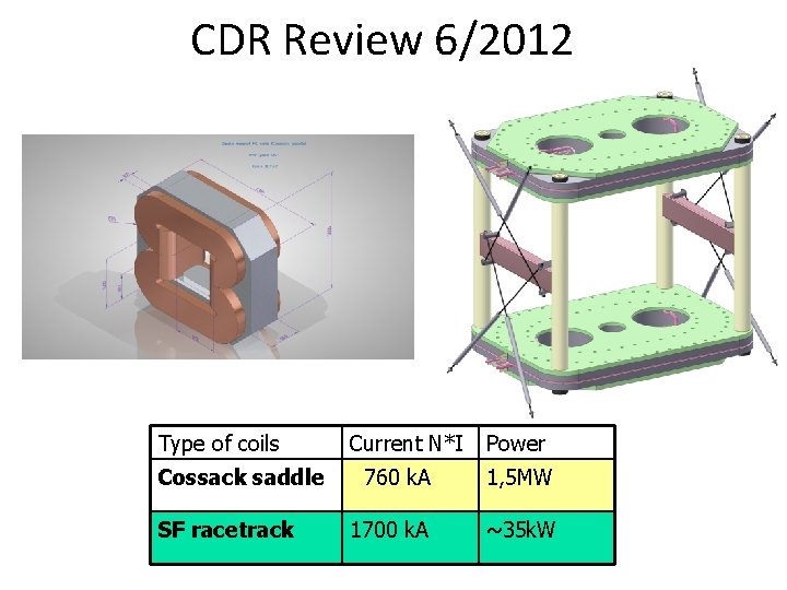 CDR Review 6/2012 Type of coils Cossack saddle SF racetrack Current N*I Power 760 CDR Review 6/2012 Type of coils Cossack saddle SF racetrack Current N*I Power 760