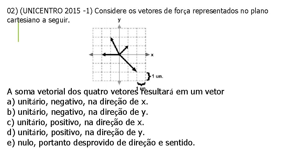 02) (UNICENTRO 2015 -1) Considere os vetores de força representados no plano cartesiano a