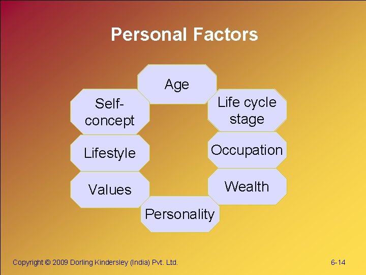 Personal Factors Age Selfconcept Life cycle stage Lifestyle Occupation Values Wealth Personality Copyright ©
