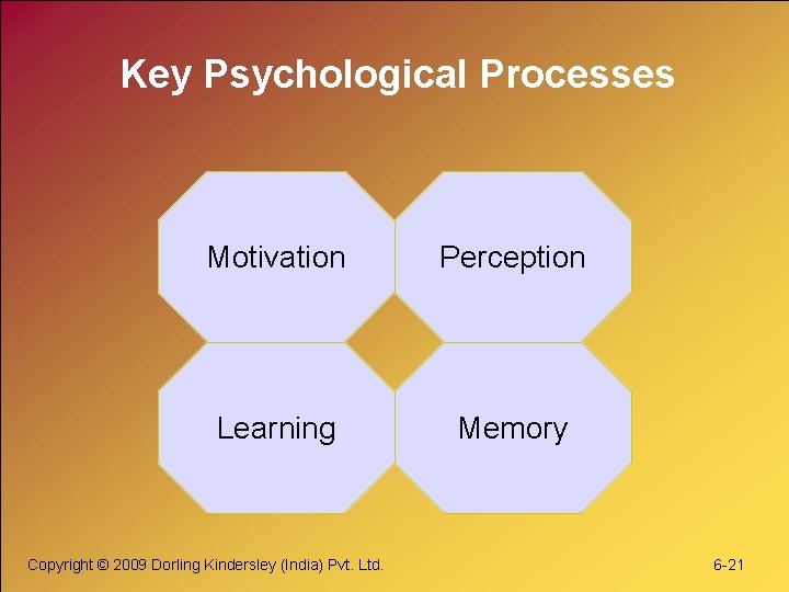 Key Psychological Processes Motivation Perception Learning Memory Copyright © 2009 Dorling Kindersley (India) Pvt.