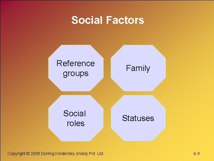 Social Factors Reference groups Family Social roles Statuses Copyright © 2009 Dorling Kindersley (India)