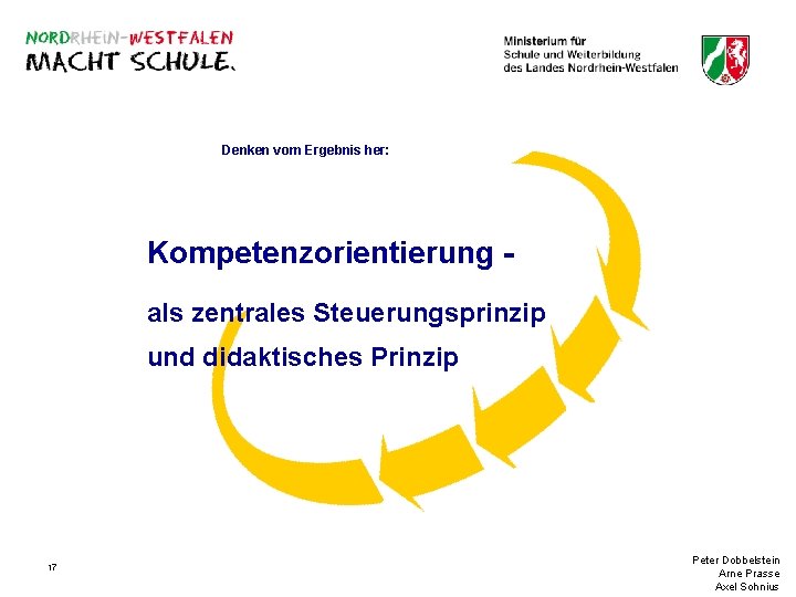 Denken vom Ergebnis her: Kompetenzorientierung als zentrales Steuerungsprinzip und didaktisches Prinzip 17 Peter Dobbelstein