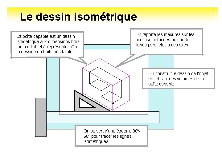 Le dessin isométrique La boîte capable est un dessin isométrique aux dimensions hors tout Le dessin isométrique La boîte capable est un dessin isométrique aux dimensions hors tout