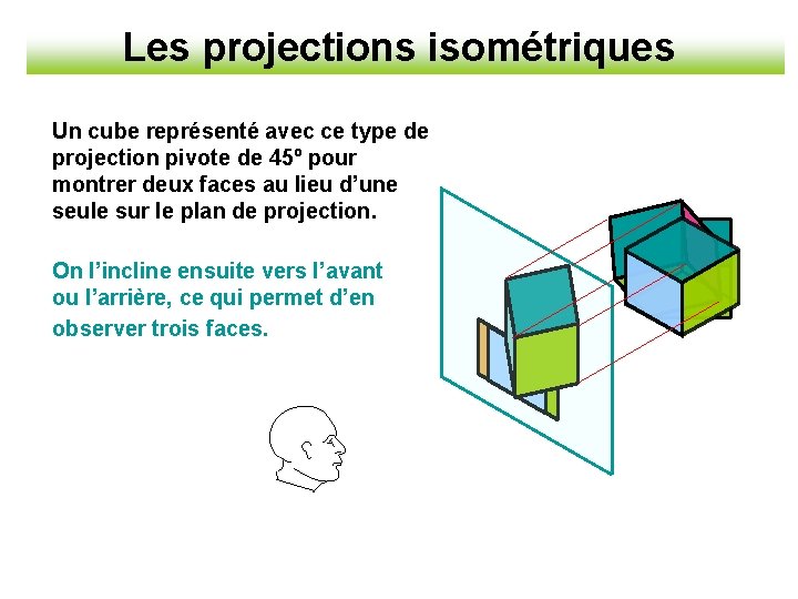 Les projections isométriques Un cube représenté avec ce type de projection pivote de 45º