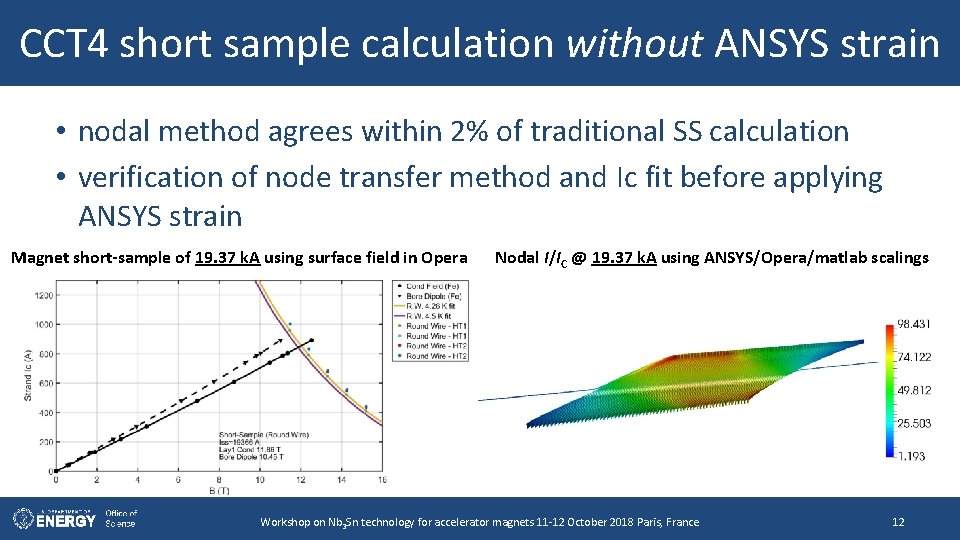 CCT 4 short sample calculation without ANSYS strain • nodal method agrees within 2%