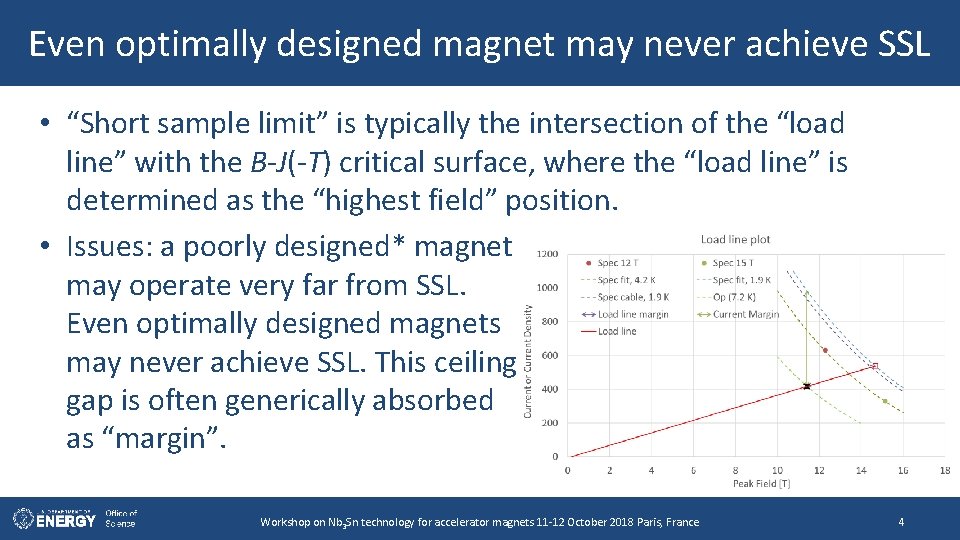 Even optimally designed magnet may never achieve SSL • “Short sample limit” is typically