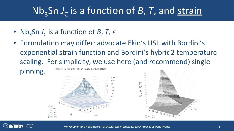 Nb 3 Sn JC is a function of B, T, and strain BC 2*