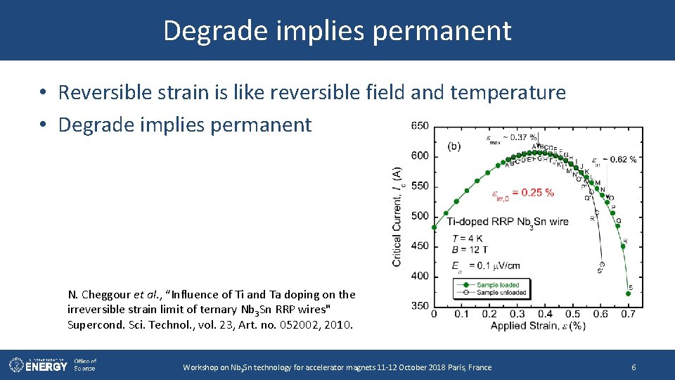 Degrade implies permanent • Reversible strain is like reversible field and temperature • Degrade