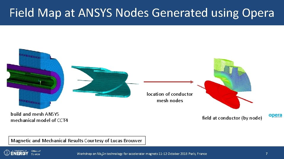 Field Map at ANSYS Nodes Generated using Opera location of conductor mesh nodes build