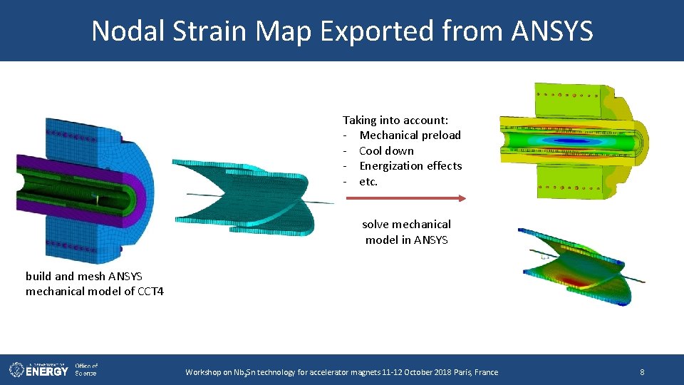 Nodal Strain Map Exported from ANSYS Taking into account: - Mechanical preload - Cool