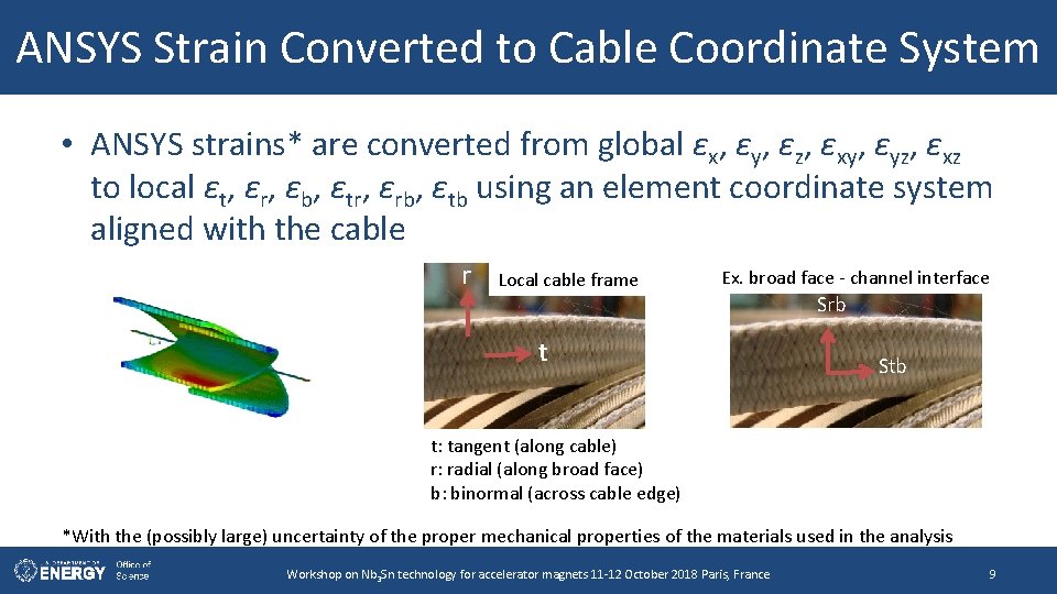 ANSYS Strain Converted to Cable Coordinate System • ANSYS strains* are converted from global
