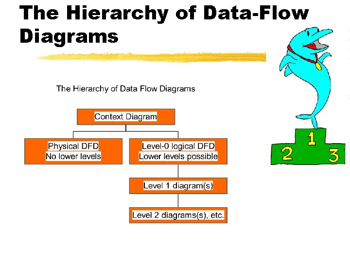 The Hierarchy of Data-Flow Diagrams 