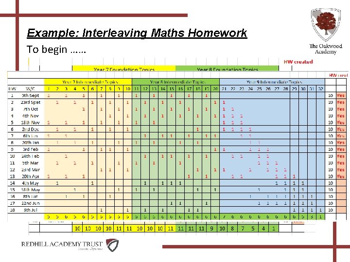 Example: Interleaving Maths Homework To begin …… 