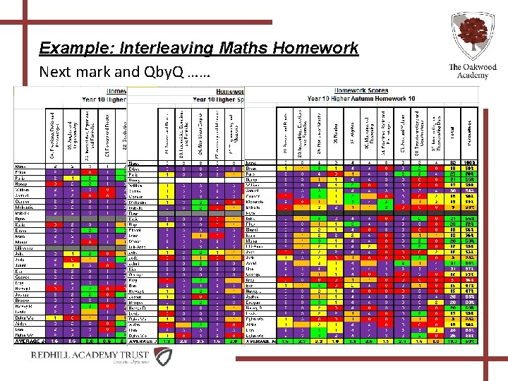 Example: Interleaving Maths Homework Next mark and Qby. Q …… 