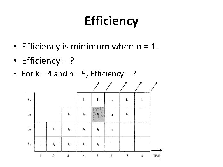 Efficiency • Efficiency is minimum when n = 1. • Efficiency = ? •