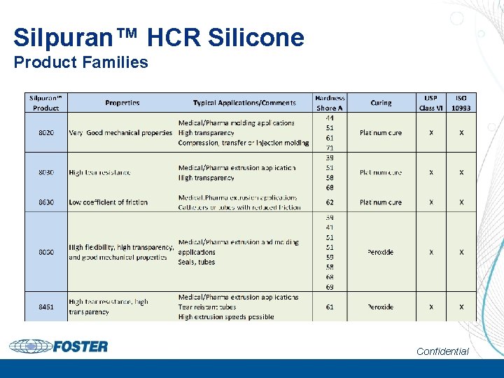 Silpuran™ HCR Silicone Product Families Confidential 