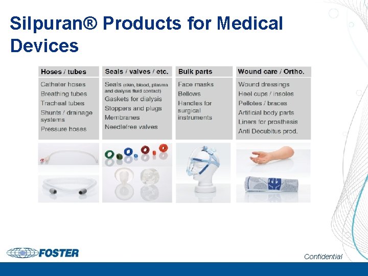 Silpuran® Products for Medical Devices Confidential 