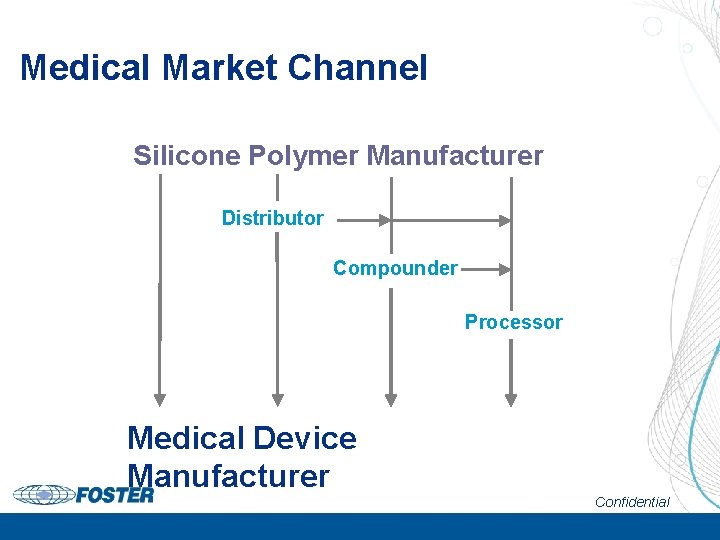 Medical Market Channel Silicone Polymer Manufacturer Distributor Compounder Processor Medical Device Manufacturer Confidential 