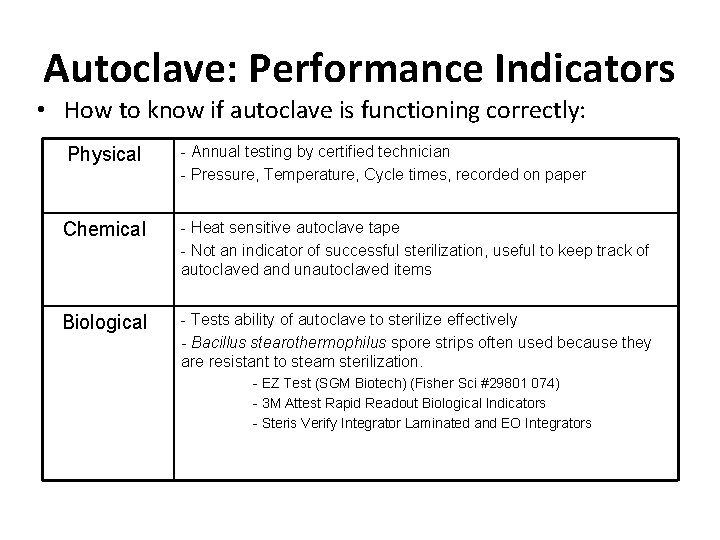 Autoclave: Performance Indicators • How to know if autoclave is functioning correctly: Physical -