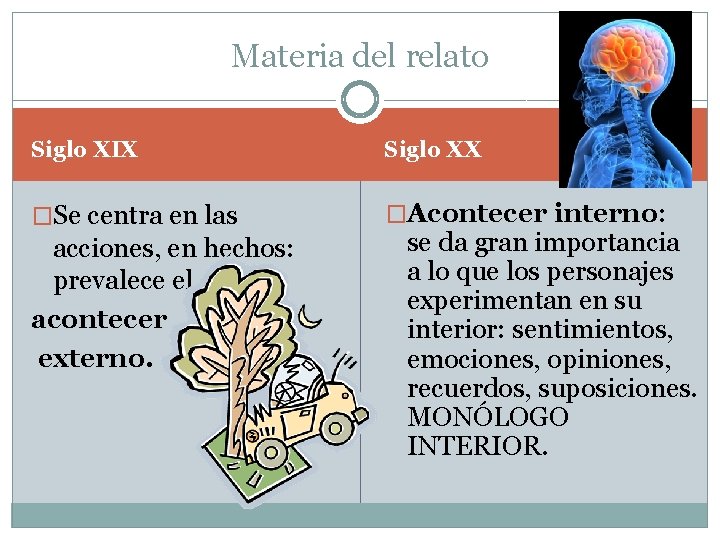 Materia del relato Siglo XIX Siglo XX �Se centra en las �Acontecer interno: acciones,